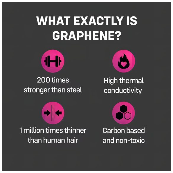 ONE Flex - Kondom aus Graphen (12 Stk.)