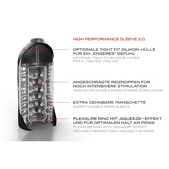 Suck-O-Mat 2.0 - Netzbetriebener Super-Masturbator